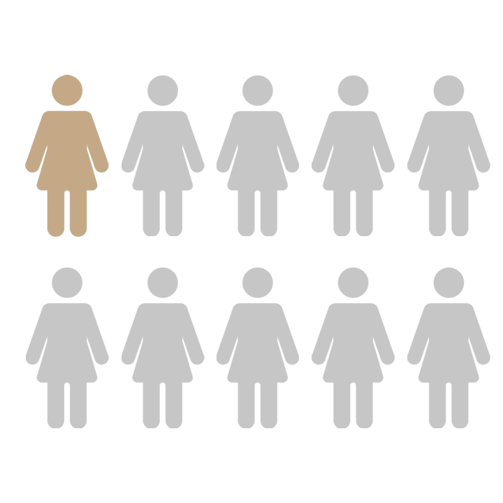 Endometriose Statistik